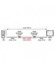 VALUE VGA-Extender over TP Local and Remote Units Video Extender bis zu 80 m (14.99.3431)